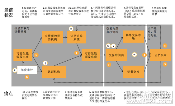 在Energy Web Foundation的支持下，落基山研究所正在支持区块链技术在能源领域的商业应用，促进全球清洁、安全、可靠电力系统的投资。

区块链技术（支撑比特币的技术基础）有潜力加速清洁能源未来转型，而加速能源转型正是落基山研究所自创建起就一直为之奋斗的目标