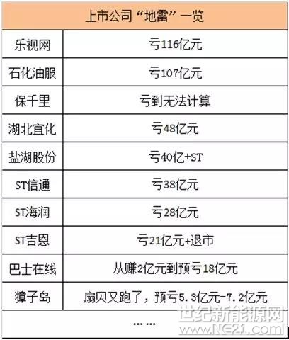 業(yè)內(nèi)人士表示，縱觀鹽湖股份的既有表現(xiàn)，無(wú)論是藍(lán)科鋰業(yè)看似在望的1噸工業(yè)級(jí)碳酸鋰產(chǎn)能，還是尚在計(jì)劃中的5萬(wàn)噸碳酸鋰產(chǎn)能，整體都還具備著較大地不確定性。

扇貝丟了，老板跑了，給大股東背鍋，被投資者索賠……

隨著滬深交易所業(yè)績(jī)預(yù)告最后時(shí)限的到來(lái)，國(guó)內(nèi)大多數(shù)上市公司交出了過(guò)去一年的成績(jī)單