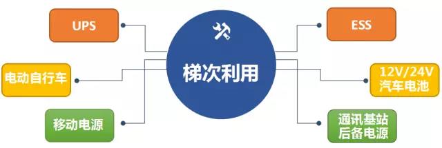 
	中國(guó)儲(chǔ)能網(wǎng)訊：本周三，國(guó)際環(huán)保公益組織自然資源保護(hù)協(xié)會(huì)（NRDC）與國(guó)家發(fā)改委能源研究所、中關(guān)村儲(chǔ)能產(chǎn)業(yè)技術(shù)聯(lián)盟在京發(fā)布《電動(dòng)汽車儲(chǔ)能技術(shù)潛力及經(jīng)濟(jì)性研究》報(bào)告。報(bào)告顯示，2017年全國(guó)電動(dòng)汽車產(chǎn)量為79.4萬輛，全國(guó)電動(dòng)汽車保有量超過170萬輛
