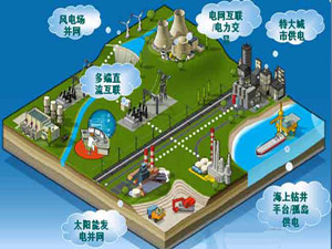 
                
	
                    
	2月9日，国网冀北电力在张家口召开张北柔性直换流站工程建设推进会。张北柔直电网工程作为世界首个柔性直流环网工程，其柔性直流电网送出方式实现风、光、储多能互补，有利于河北张家口地区新能源送出和北京市接纳新能源电量，对提高可再生能源电力占京津冀电力消费比重，服务低碳奥运专区建设具有重要意义