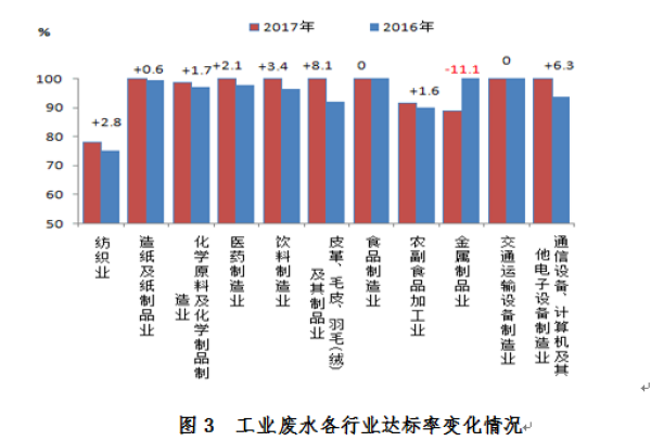 
            	过去的2017年，被誉为最严环境执法省份的浙江，水、土、气重点污染源排放如何？一份报告，带你读懂。近日，省环保厅发布《2017年浙江省重点污染源监测评价报告》，全省共监测重点污染源1839家，其中废水重点源867家、废气重点源219家、污水处理厂337家、危废企业393家、规模化畜禽养殖场23家
