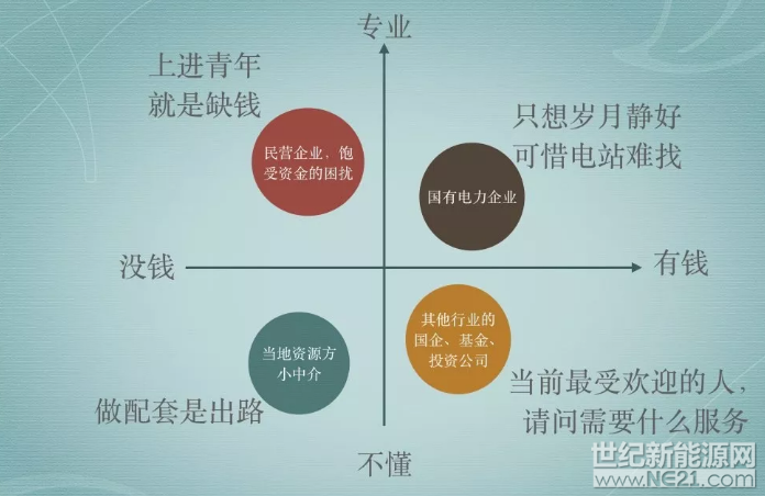 今天來跟大家探討一下，持有電站資產(chǎn)的知識and姿勢。大家一起漲漲姿勢