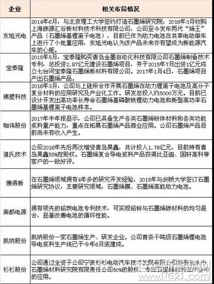 一樁倍受鋰電行業(yè)關(guān)注和質(zhì)疑的石墨烯收購(gòu)案終于還是以失敗告終。

2017年9月5日，華西能源(002630)公告稱，鑒于恒力盛泰2017年上半年僅完成營(yíng)收5311萬(wàn)元，凈利潤(rùn)2119萬(wàn)元，與其股東承諾的2017年完成凈利潤(rùn)6億元業(yè)績(jī)相去甚遠(yuǎn)