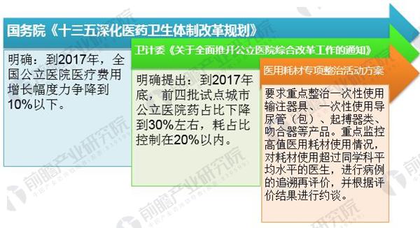 
            	政策指标之下，各地掀起“限耗”风自2016年起国家就开始连续发文控制医疗和耗材费用，其中，国务院印发的《十三五深化医药卫生体制改革规划》明确：到2017年，全国公立医院医疗费用增长幅度力争降到10%以下。2017年4月21日，卫计委又发布了《关于全面推开公立医院综合改革工作的通知》，明确提出：到2017年底，前四批试点城市公立医院药占比下降到30%左右，耗占比控制在20%以内