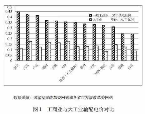 鼓励社会资本有序投资、运营增量配电网是我国新一轮电力体制改革的重要内容之一。合理的增量配电网定价机制是实现合理引导和促进社会资本投资的关键