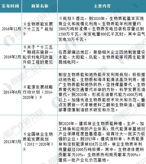
            	沼氣燃燒發(fā)電是隨著大型沼氣池建設(shè)和沼氣綜合利用的不斷發(fā)展而出現(xiàn)的一項沼氣利用技術(shù)，它將厭氧發(fā)酵處理產(chǎn)生的沼氣用于發(fā)動機上，并裝有綜合發(fā)電裝置，以產(chǎn)生電能和熱能。沼氣發(fā)電具有創(chuàng)效、節(jié)能、安全和環(huán)保等特點，是一種分布廣泛且價廉的分布式能源