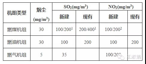 
	　　根據(jù)專家之前測(cè)算，2017年底可再生能源缺口已經(jīng)達(dá)到1000億。于是，可再生能源補(bǔ)貼是國(guó)家不可承受之重的說法甚囂塵上