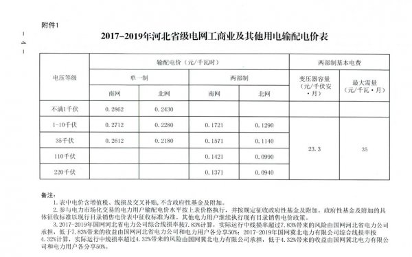 
	　　2017年10月底，國(guó)家發(fā)改委與國(guó)家能源局聯(lián)合下發(fā)《關(guān)于開展分布式發(fā)電市場(chǎng)化交易試點(diǎn)的通知》（發(fā)改能源【2017】1901號(hào)）。

	　　2018年1月3日國(guó)家能源局官網(wǎng)發(fā)布“關(guān)于開展分布式發(fā)電市場(chǎng)化交易試點(diǎn)的補(bǔ)充通知”（發(fā)改辦能源【2017】2150號(hào)）