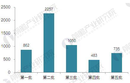 　　高压交流断路器是变电所主要的电力控制设备，具有灭弧特性，当系统正常运行时，它能切断和接通线路及各种电气设备的空载和负载电流；当系统发生故障时，它和继电保护配合，能迅速切断故障电流，以防止扩大事故范围。因此，高压交流断路器工作的好坏，直接影响到电力系统的安全运行