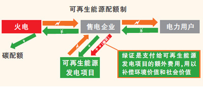 “一個(gè)政策并不能解決所有問(wèn)題。”在日前舉行的第三屆光伏電站設(shè)計(jì)與設(shè)備選型研討會(huì)上，水電水利規(guī)劃設(shè)計(jì)總院政策研究員王燁研判，在光伏平價(jià)上網(wǎng)漸近和補(bǔ)貼缺口巨大的背景下，“我國(guó)的光伏電價(jià)將多種政策并行