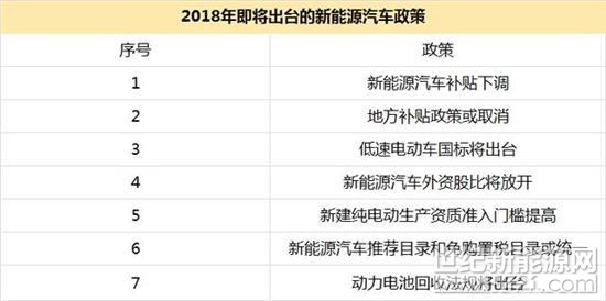 近日，據(jù)相關(guān)媒體報道，2018年2月，北京市有逾21萬人等待新能源小客車指標，近282萬人參與普通小客車指標搖號。相比去年12月，新能源指標申請人數(shù)劇增近9萬，普通指標申請人數(shù)下降超4萬