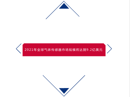 　　随着大气污染防治攻坚战逐步深入推进，我国以城市环境空气质量监测站和区域空气质量监测站为主体的大气环境监测网络不断完善，很多省(市、区)已经开始建设环境空气质量监测站。  　　空气质量监测站的主要功能是对空气中的常规污染因子和气象参数进行24小时连续在线监测，将分析出的数据提供给环保局作为空气质量好坏参考，并辅助环保决策