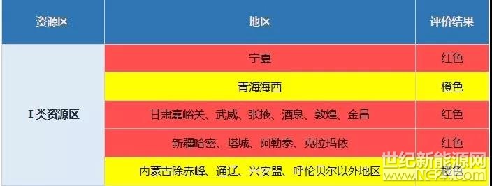 國家能源局今日發(fā)布2017年度光伏發(fā)電市場環(huán)境監(jiān)測評價結(jié)果，根據(jù)《關(guān)于建立市場環(huán)境監(jiān)測評價機制引導(dǎo)光伏產(chǎn)業(yè)健康有序發(fā)展的通知》國家能源局公布了2017年度光伏發(fā)電市場環(huán)境監(jiān)測評價結(jié)果。

對于評價結(jié)果為紅色的地區(qū)，國家能源局原則上在發(fā)布監(jiān)測評價結(jié)果的當(dāng)年暫不下達其年度新增建設(shè)規(guī)模（國家已明確的特高壓外送通道配套建設(shè)的新能源基地除外）；

評價結(jié)果為橙色的地區(qū)，國家能源局在省級能源主管部門提出有效措施保障改善市場環(huán)境的前提下，可視情安排不超過50%的年度規(guī)劃指導(dǎo)規(guī)模；

評價結(jié)果為綠色的地區(qū)表示市場環(huán)境較好