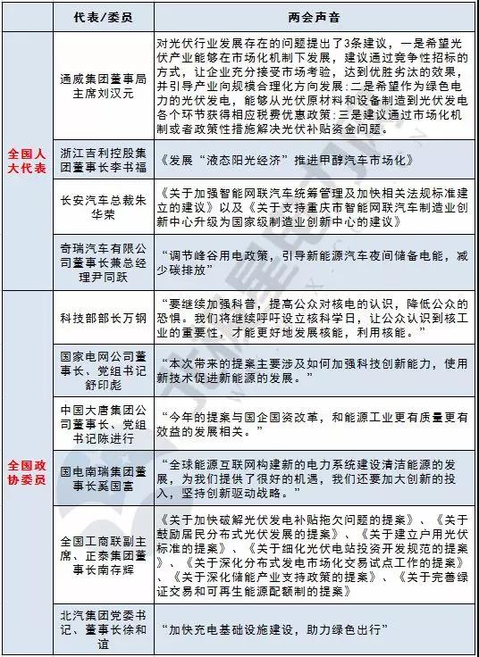 　　3月3日，全國(guó)政協(xié)十三屆一次會(huì)議已在北京開幕。每年“兩會(huì)”，全國(guó)人大代表、全國(guó)政協(xié)委員的“聲音”都備受關(guān)注