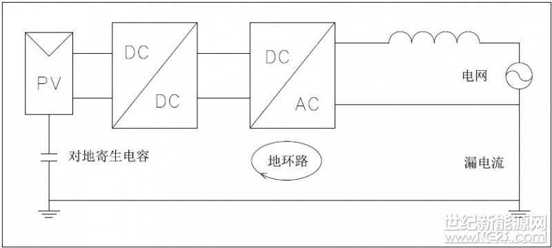光伏逆變器是光伏系統(tǒng)非常重要的一個(gè)設(shè)備，主要作用是把光伏組件發(fā)出來(lái)的直流電變成交流電，除此之外，逆變器還承擔(dān)檢測(cè)組件、電網(wǎng)、電纜運(yùn)行狀態(tài)，和外界通信交流，系統(tǒng)安全管家等重要功能。在光伏行業(yè)標(biāo)準(zhǔn)NB32004-2013中，逆變器有100多個(gè)嚴(yán)格的技術(shù)參數(shù)，每一個(gè)參數(shù)合格才能拿到證書