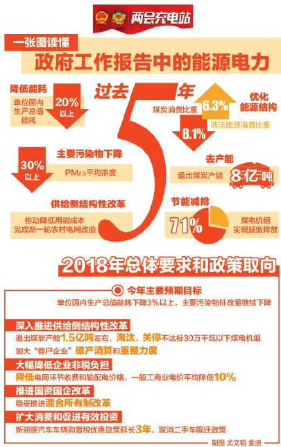             　　时间的年轮，总会在每个春天里留下新生的印记。 　　3月5日上午，李克强总理第五次向全国人民代表大会作政府工作报告