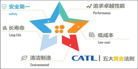 
	中國儲能網(wǎng)訊：國與國之間的實力比拼可以透過很多載體呈現(xiàn)，比如2018年2月列裝的第五代戰(zhàn)機殲20，預示著中國空軍作戰(zhàn)能力取得重大突破，將能擊敵、御敵于千里之外，這些載體也往往被稱為“大國重器”。


	當然國之重器并不限于軍事領(lǐng)域，汽車產(chǎn)業(yè)是一個國家工業(yè)集大成的載體，其向電動化轉(zhuǎn)型的浪潮中，附加值最高的動力電池成為各國新的競爭焦點，這是沒有硝煙的戰(zhàn)場