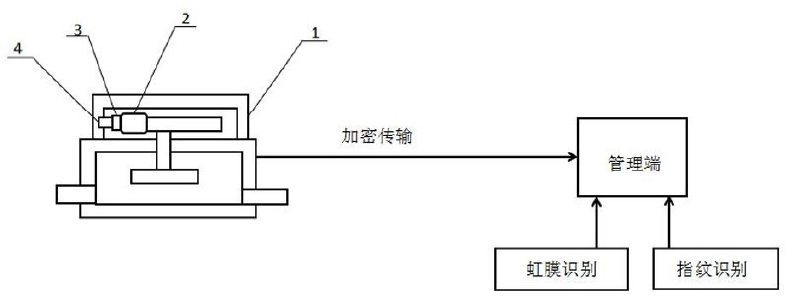 　　创意无极限，仪表大发明。今天为大家介绍一项国家发明授权专利——一种嵌有信息安全管理模块的物联网智能水表