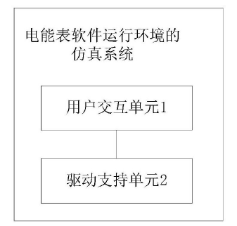 　　创意无极限，仪表大发明。今天为大家介绍一项国家发明授权专利——一种电能表软件运行环境的仿真系统