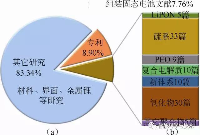 
	近期學(xué)術(shù)界、產(chǎn)業(yè)界對全固態(tài)鋰電池給予了厚望。固態(tài)電池公司在國內(nèi)外如雨后春筍紛紛涌現(xiàn)