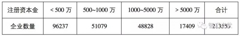 由于户用光伏系统的客户极其分散。因此，目前我国的户用销售模式基本都是经销商模式开展