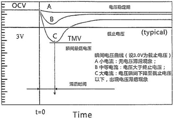 　　创意无极限，仪表大发明。今天为大家介绍一项国家发明授权专利——一种防后备电池电压滞后的智能电能表