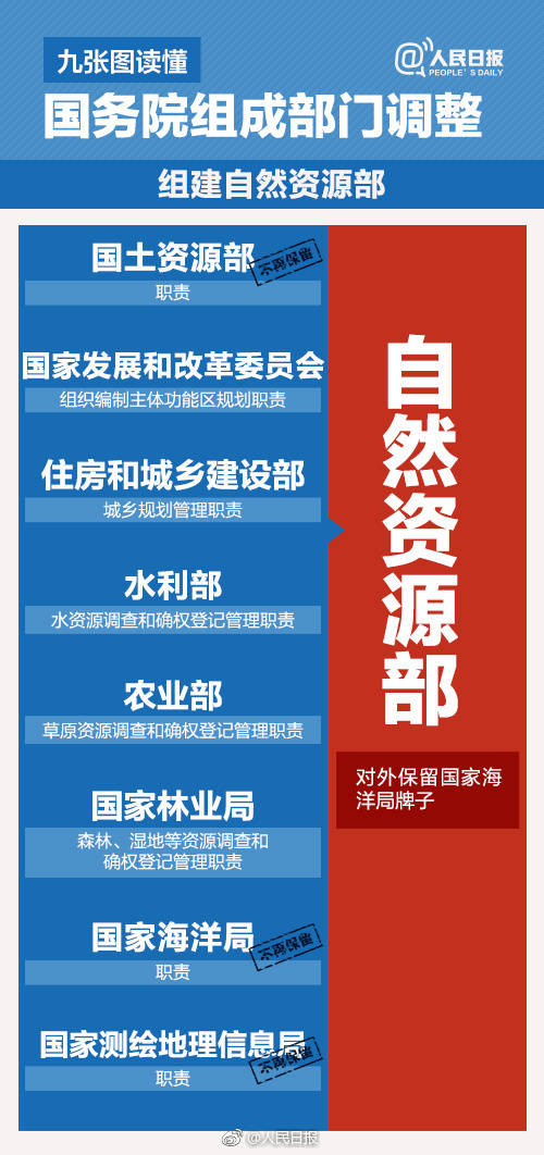 　　今天，国务院机构改革方案提请审议。改革后，除国务院办公厅外，国务院设置组成部门26个