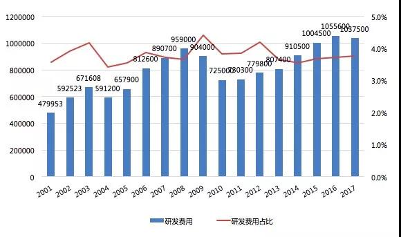      中國儲能網(wǎng)訊：豐田汽車（Toyota Motor Corporation）是全球最大的整車企業(yè)之一，創(chuàng)立已有80多年歷史，在全球五十多個國家有組裝工廠，是第一家汽車年銷量超過千萬的整車企業(yè)。豐田汽車主要的內(nèi)部公司按產(chǎn)品類型和地區(qū)可分為7個子公司和2個事業(yè)部，分別為先進技術(shù)開發(fā)公司、豐田小型車公司、中型車公司、商用車公司、雷克薩斯國際公司、動力總成公司和新成立的互聯(lián)汽車公司以及負責(zé)北美、歐洲和非洲業(yè)務(wù)的第一事業(yè)部和負責(zé)中國，亞洲，中東和北非，東亞及大洋洲，拉