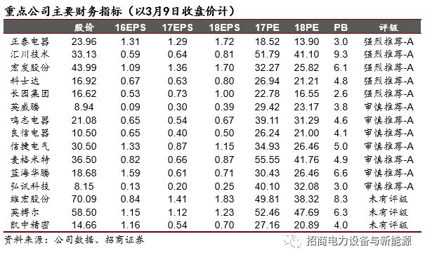 
                    
	自2016年底开始的国内自动化“小阳春”，持续性不断超市场预期；其实，从长期来看，国内自动化和信息化有巨大的需求纵深，并且其经济性、必要性还会越来越强，产业的长期潜力应该是被低估的；我们认为，国内自动化产业仍有十年以上的繁荣。行业格局上，外资从战略进攻转为相持，国产品牌已走过草莽创业阶段，行业的深度国产化，可能到达了新的临界点