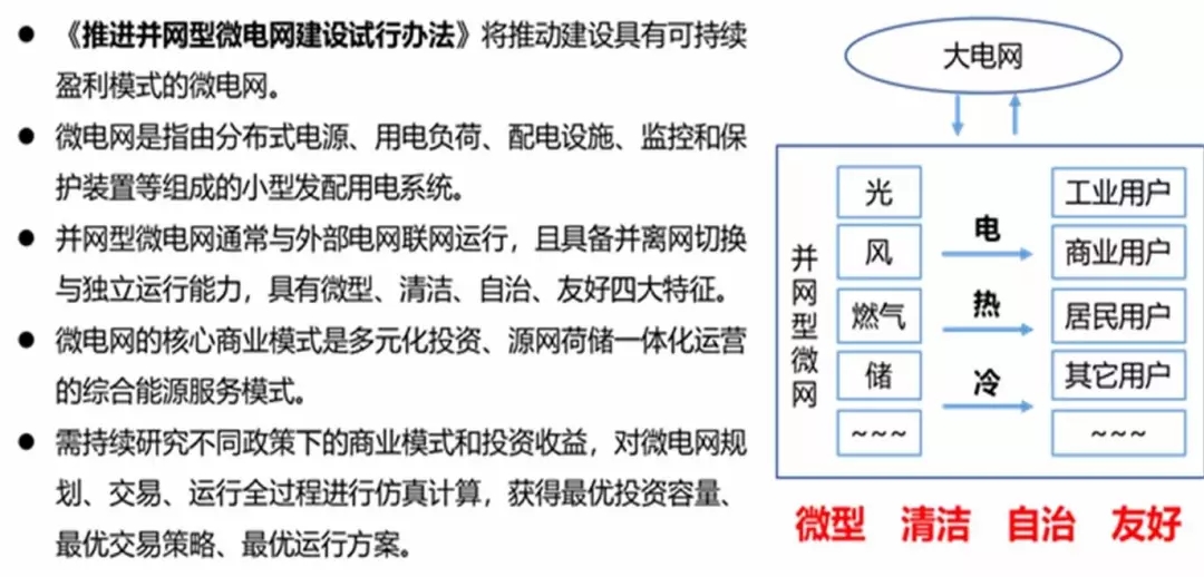 
	 


	主要內(nèi)容 


	1）微網(wǎng)的概念特征和在能源系統(tǒng)演化發(fā)展中地位。 


	①微網(wǎng)的概念和特征