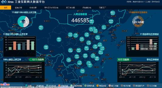 
　　工信部近期在《工业互联网平台建设及推广工程实施指南》研讨会上透露，将根据国务院“发展工业互联网平台”的战略部署，加快完善《工业互联网平台建设及推广工程实施指南》，积极推进“十大重点设备上云”等工作。
　　业内普遍认为，工信部的此次研讨会释放出一个明确信号：国家将进一步推动工业互联网发展，预计《工业互联网平台建设及推广工程实施指南》将在年内制定并出台，后续的相关产业政策也有望持续落地