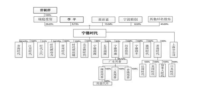 
	中國(guó)儲(chǔ)能網(wǎng)訊：從 2014 年的 7.5 萬輛到 2017 年的 77.7 萬輛，中國(guó)新能源汽車發(fā)展勢(shì)頭迅猛。在此帶動(dòng)下，動(dòng)力電池市場(chǎng)也愈來愈火熱