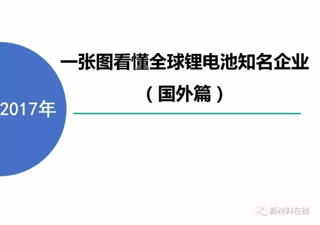 
	本文詳細(xì)介紹了全球知名的鋰電公司，包括公司優(yōu)勢(shì)、主營(yíng)業(yè)務(wù)等，主要有松下、LG化學(xué)、三星SDI.