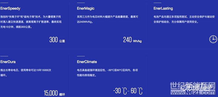 在保證安全性的前提下，提升能量密度、降低生產(chǎn)成本、提高產(chǎn)品一致性，是動力電池行業(yè)內(nèi)廣泛關(guān)注的話題。生產(chǎn)成本曲線在不斷波動，產(chǎn)品一致性也不好量化，若要評價動力電池企業(yè)的技術(shù)水平，對比電芯的能量密度則是最直觀的方法