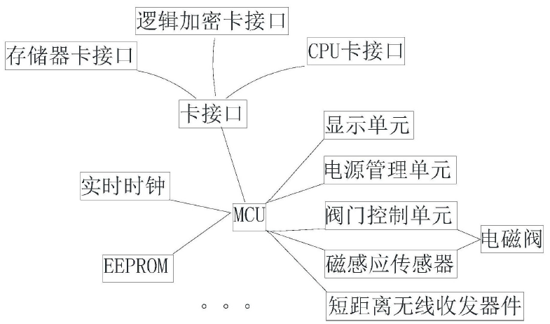 　　创意无极限，仪表大发明。今天为大家介绍一项国家发明授权专利——一种磁感应智能水表