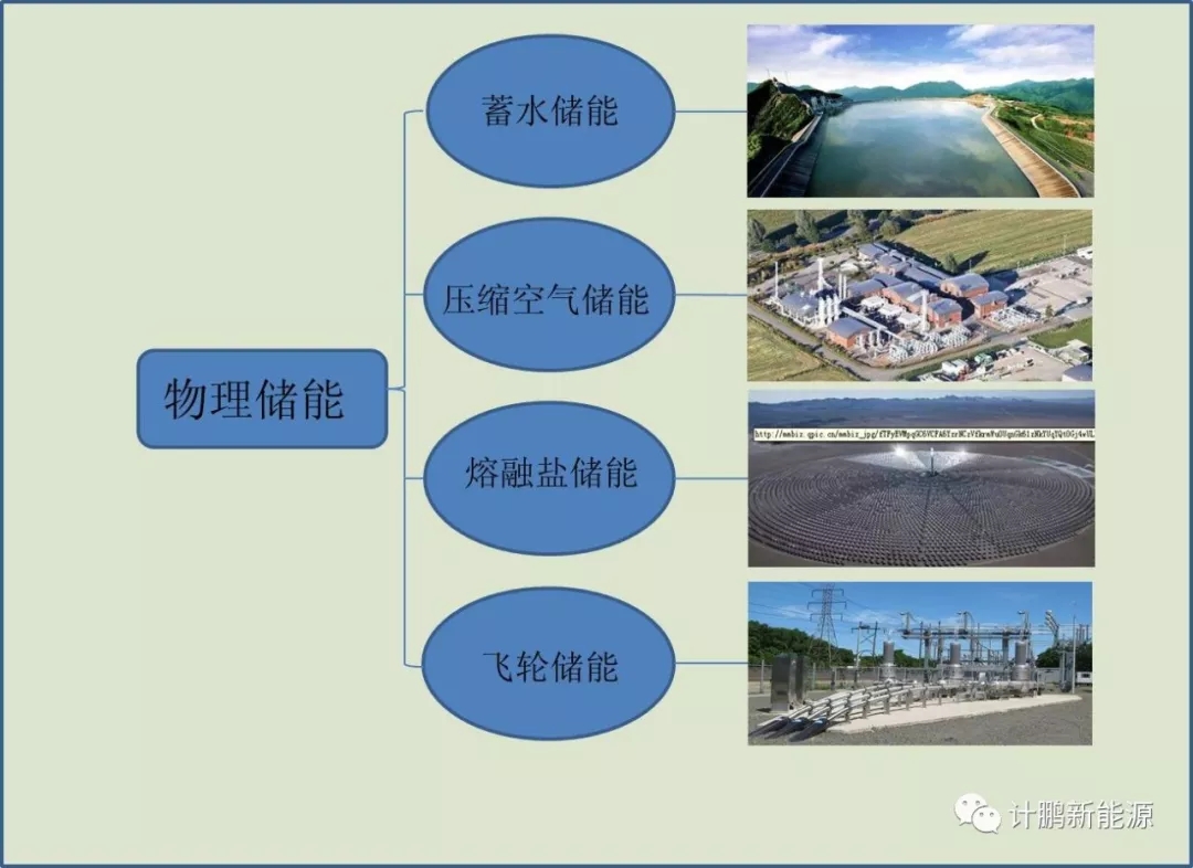 
	中國儲能網(wǎng)訊：隨著電力市場改革的進一步深化，電力輔助服務市場成為改革的熱點和重點，近期各地密集陸續(xù)發(fā)布電力輔助服務新政，儲能作為手段之一，出現(xiàn)在更廣泛的電力輔助服務市場視野內(nèi)。這對未來儲能技術(shù)應用發(fā)展的方向具有引導作用，為儲能尤其是電儲能參與輔助服務市場提供了豐富的政策空間