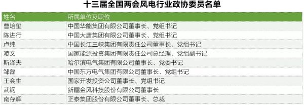                                         
	　　——编者按——

	　　在3月2日第一场记者会上，全国政协发言人王国庆回答了16个问题，以此拉开了2018年“两会”序幕。

	　　世界第二大经济体一年一度的盛会，成为全球瞩目焦点，也让中国正式进入“两会时间”