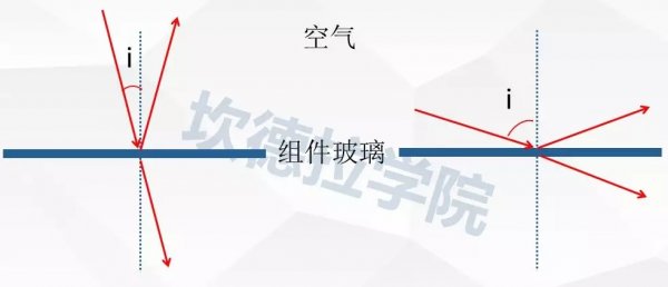                                         
	　　組件表面的積灰、污漬會(huì)影響組件的實(shí)際輻射接收量，這一點(diǎn)顯而易見也總所周知。為了提高組件輻射接收量，人們也愿意去清洗組件組件表面