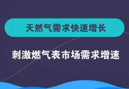 　　【中国仪表网 仪表市场】近日，发改委发布了最新天然气运行简况：2017年天然气消费量2373亿立方米，同比增长15.3%，增速重回两位数。2017年，我国天然气市场由于宏观经济向好，叠加“煤改气”工程等因素影响，天然气需求迎来爆发式增长