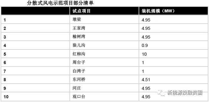 　　分布式能源是能源转型的核心方向之一。2017年，分布式光伏实现爆发式增长