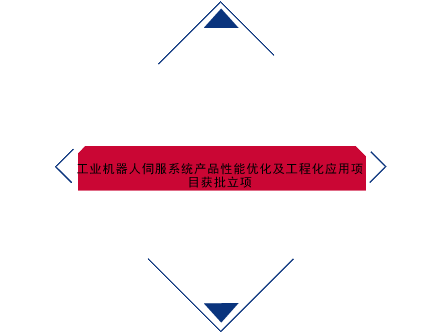 　　【中国仪表网 仪表下游】工业机器人的控制系统和自动化产品主要涉及伺服电机、减速机、控制器和传感器等。伺服电机是工业机器人的动力系统，一般安装在机器人的“关节”处，是机器人运动的“心脏”