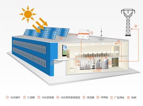 前言：2018年以來，光伏的組件和硅片的價格一路走低，與此同時，光伏的股票也開始跌跌不休，兔子君和許多朋友也變成的光伏的“價值投資者”(兔子君翻譯：被套牢，手動攤手)。不過市場真的如大家所想的那么差嗎?今天兔子君與大家一起看看2018年的光伏市場前瞻