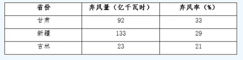 　　2017年2月3日，国家发改委、财政部、国家能源局联合发布《关于试行可再生能源绿色电力证书核发及自愿认购交易制度的通知》(以下简称《通知》)，《通知》提出建立可再生能源绿色电力证书自愿认购体系，并从7月1日开始试行可再生能源电力证书的核发工作和自愿认购交易。本文通过对绿色证书内容和交易制度的解读，分析绿证交易制度对发电企业的影响，结合绿证自愿认购交易试点的实际情况，提出了发电企业应对绿证交易制度的有关措施与建议