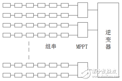 
												
												
	目前组串式逆变器，不同的厂家技术路线不一样。一般家用以单相6kW以下逆变器和三相10kW以下逆变器居多，采用两路MPPT，每一路MPPT配1路组串；小型工商业项目，一般采用20kW到40kW逆变器，MPPT数量有2路到4路，每一路MPPT配2到4路组串；大型电站，一般会选60kW到80kW大功率组串式逆变器，MPPT数量有1路到6路，每一路MPPT配2到12路组串