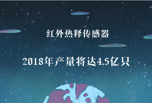 　　【中国仪表网 仪表产业】随着社会的发展，各种方便于生活的自动控制系统开始进入了人们的生活，其中以热释电红外传感器为核心的自动门系统就是其中之一。  　　我国热释电红外传感器技术是伴随着上世纪70年代卫星红外遥感技术发展起来的军用转民用技术