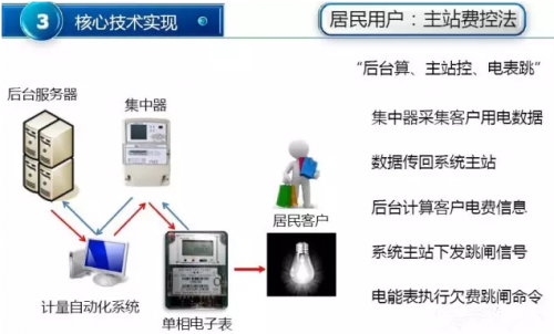 
                    微型斷路器，簡稱MCB(Micro Circuit Breaker)，是建筑電氣終端配電裝置引中使用最廣泛的一種終端保護(hù)電器。在民用建筑設(shè)計(jì)中低壓斷路器主要用于線路的過載、短路、過電流、失壓、欠壓、接地、漏電、雙電源自動(dòng)切換及電動(dòng)機(jī)的不頻繁起動(dòng)時(shí)的保護(hù)、操作等用途
