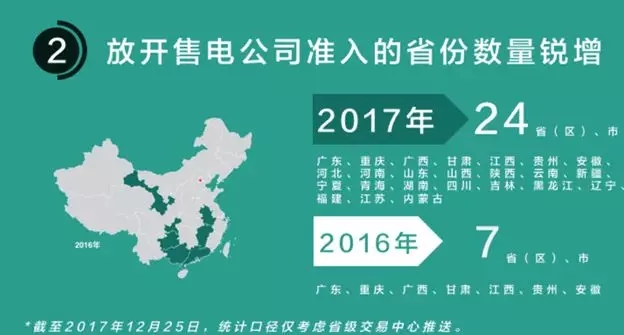
	中国储能网讯：3月23日，广东电力交易中心发布了2月份的广东电力市场结算情况的通报，报告显示，广东售电公司当月的亏损额度达到了3600万。虽然不少分析人士认为由于二月份适逢春节假期，偏差考核是一年之最，但今年以来广东地区售电公司持续亏损是不争的事实