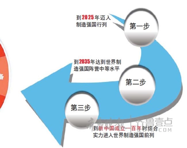 
	原标题：工业互联网崛起，美国发动贸易战瞄准