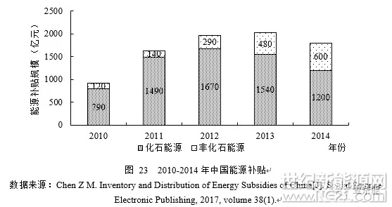 3月25日上午，“中國(guó)宏觀經(jīng)濟(jì)論壇”2018年一季度報(bào)告發(fā)布會(huì)在中國(guó)人民大學(xué)國(guó)學(xué)館116報(bào)告廳舉辦，中國(guó)人民大學(xué)國(guó)家發(fā)展與戰(zhàn)略研究院研究員、經(jīng)濟(jì)學(xué)院副院長(zhǎng)鄭新業(yè)作主報(bào)告演講《現(xiàn)代能源經(jīng)濟(jì)體系、權(quán)衡抉擇與能源“不可能三角”》。

中國(guó)能源經(jīng)濟(jì)的挑戰(zhàn)和紅利

十八大以來(lái)，我國(guó)的經(jīng)濟(jì)和社會(huì)發(fā)展進(jìn)入了新階段