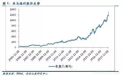 
	投资要点 


	云计算支出在全球IT支出中的比例不断提升。全球公有云2013-2017年均复合增速为23.5%，远远超过整个IT行业的支出